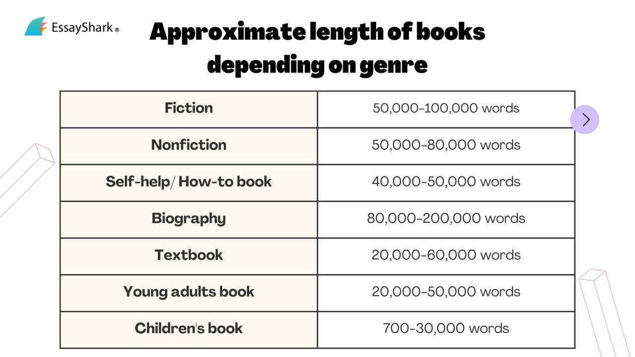 length of books