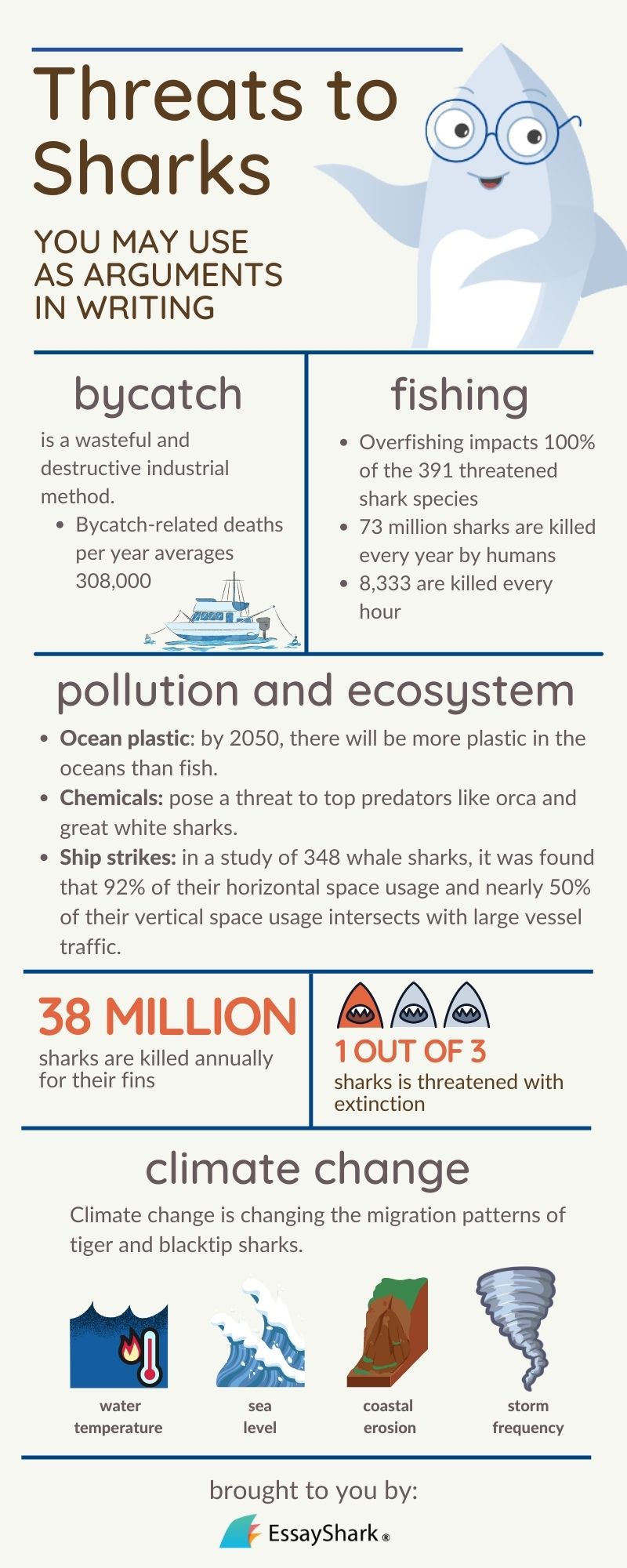 threats to sharks to use as arguments in writing
