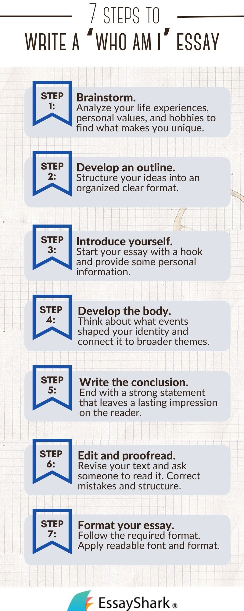 how to write who am i essay